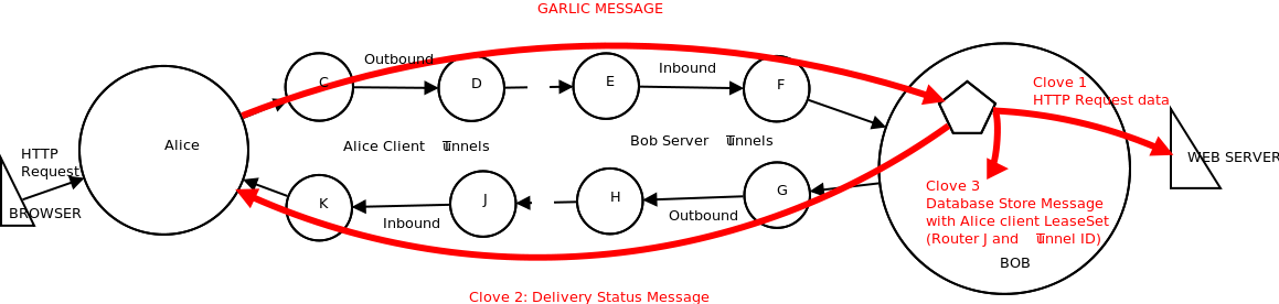 Garlic Message Cloves Garlic Message Cloves